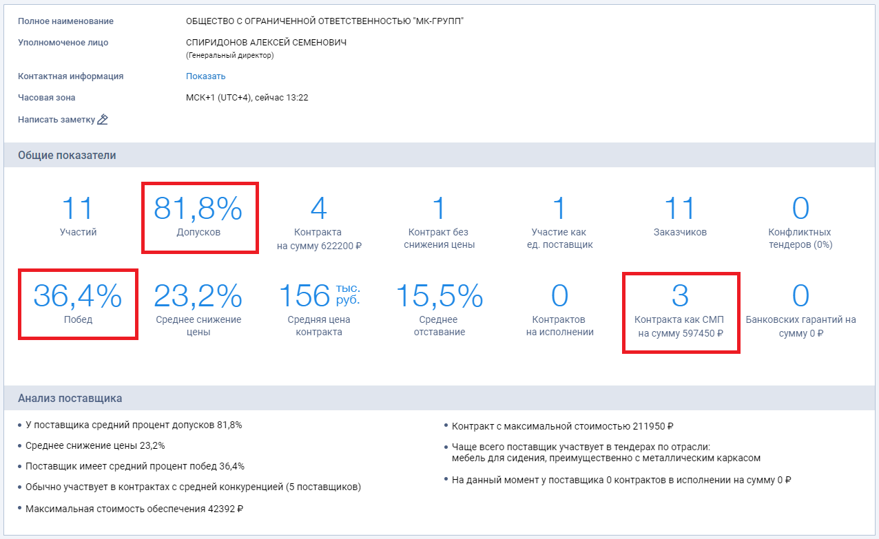 Отзыв Спиридонов Алексей Семенович, директор ООО 