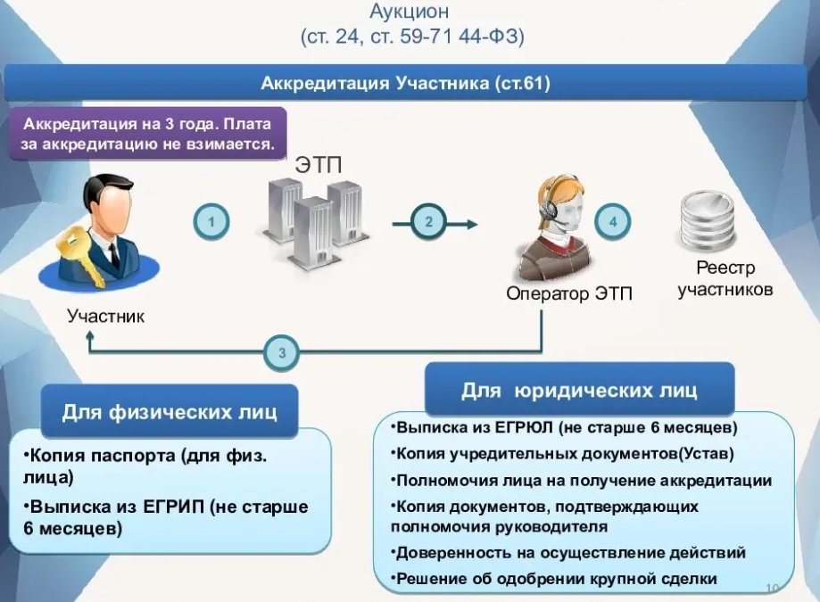 Аукцион картинок электронных