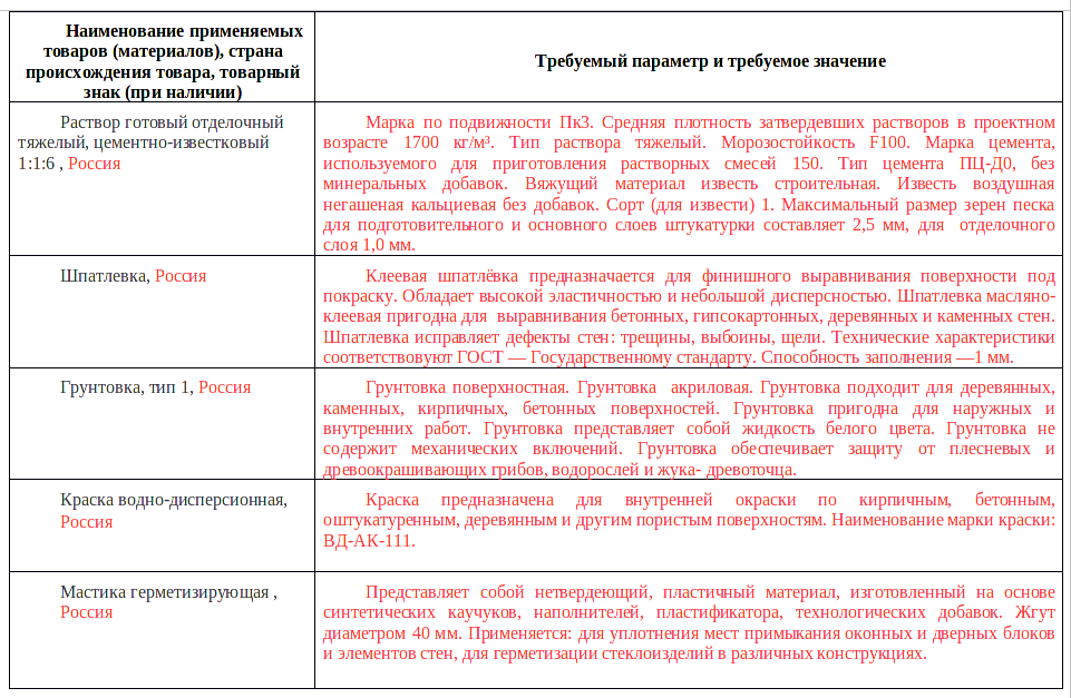 Образец заполнения первой части заявки на аукцион по 44 фз