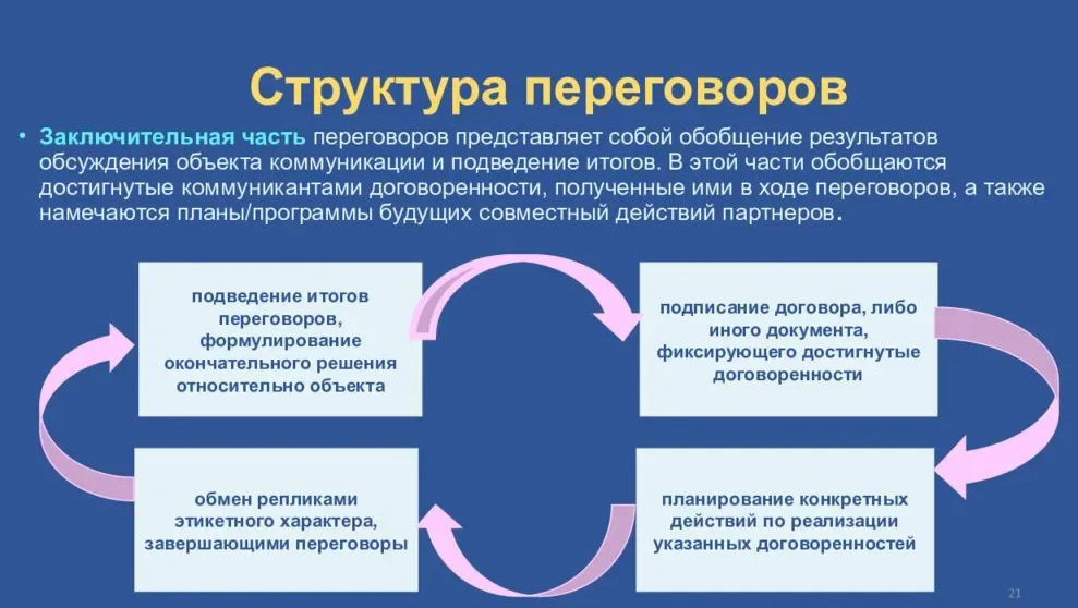 Этапы переговоров презентация