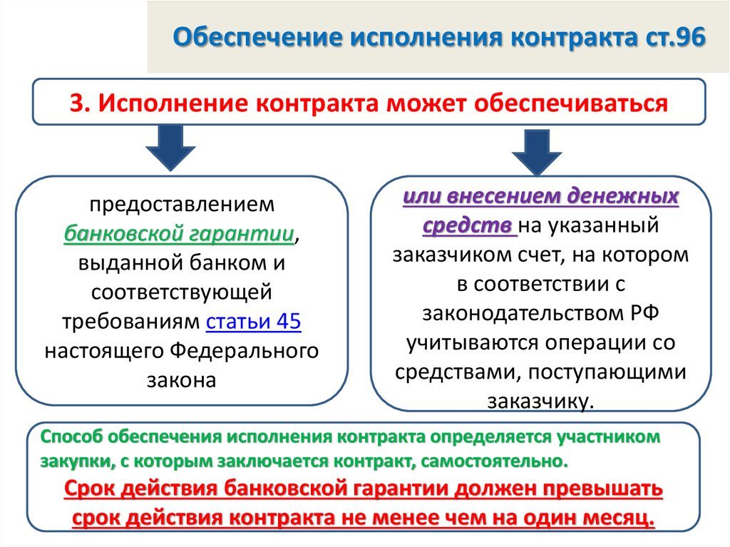 Подготавливает документы и рассматривает все соглашения и контракты по проекту