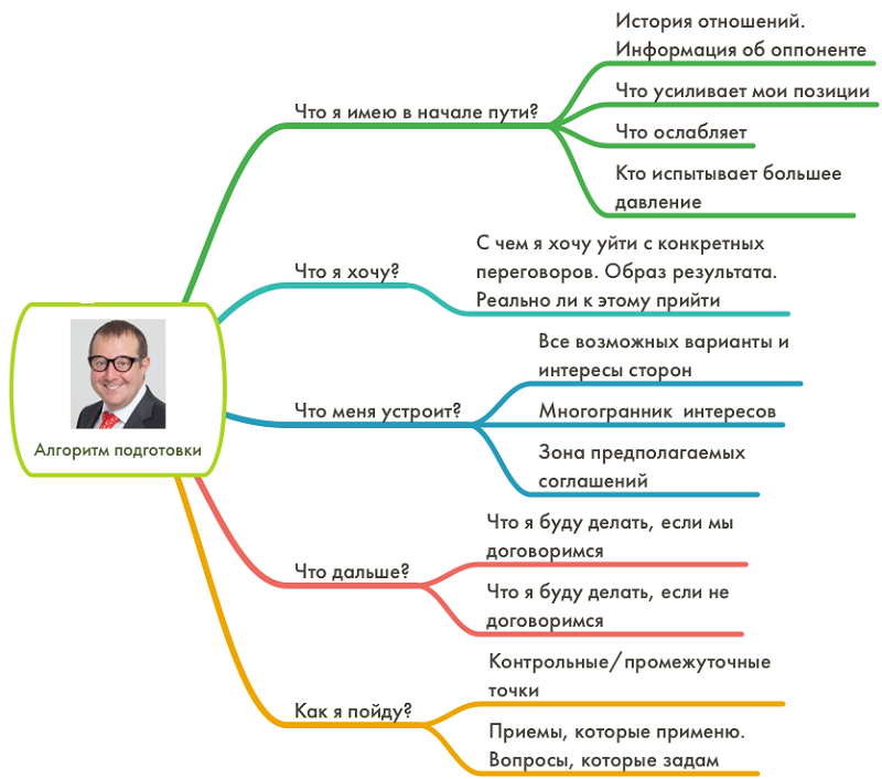 Для переговоров по схеме жесткого прессинга характерны