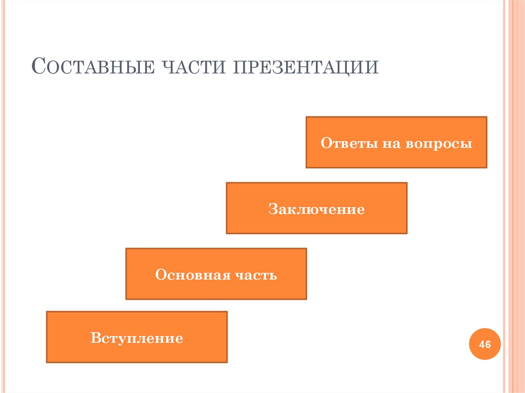 Основные части презентации это